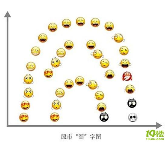 听说看完这几张图后 炒股赔钱再多都会咧开嘴