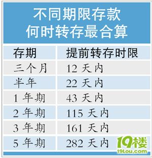 财务提醒-第2页-理财规划-省钱有话说-杭州19楼