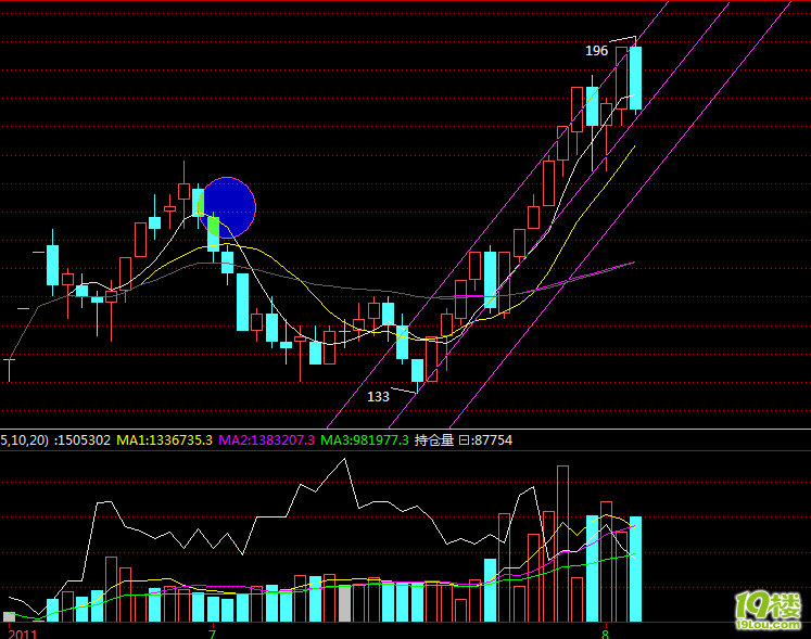 40快就可以玩的贵金属期货~现在股市赚钱太难
