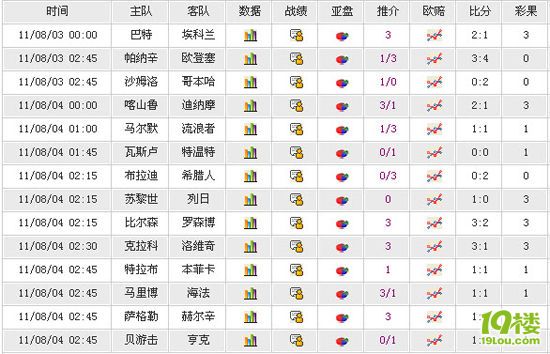 胜负彩11072期开奖:头奖2注247万 二等奖1.2万