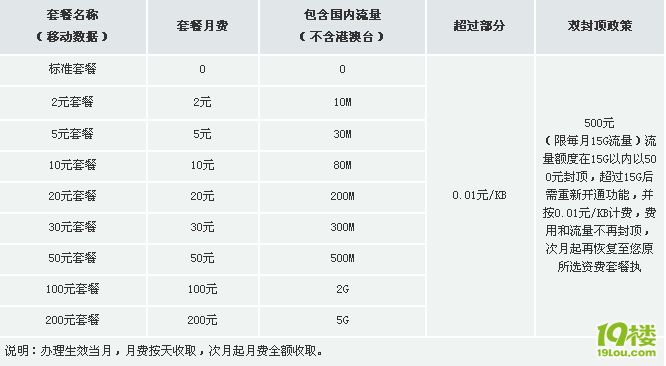 【业务推荐】移动数据流量套餐(新)-移动新天地