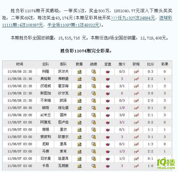 胜负彩11074期开奖:头奖1注500万 195万滚存