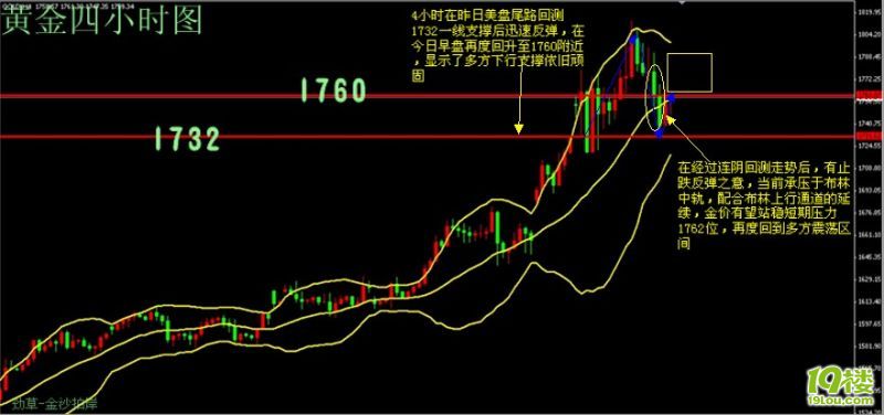 您认为黄金价格还会上涨吗?-理财进修班-杭州