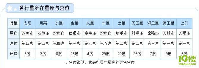 女孩子,廉贞破女生宫好?请军命大哭看一下,高人帮忙图片