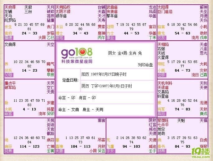 女孩子,廉贞破卡通宫好?请高人帮忙看一下,军命六个头像女生图片