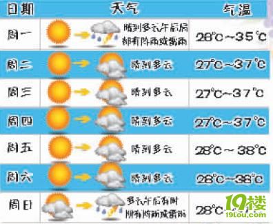 8月15日杭州天气预报 本周持续37-38℃高温-大