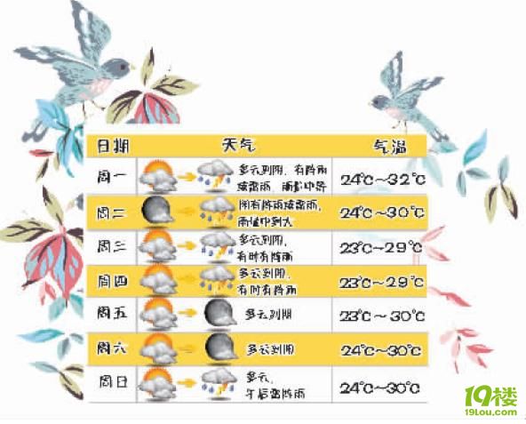 8月22日杭州天气预报 本周最高气温大多会在3