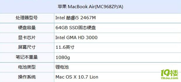 MacBook Air(j) Pc(din)ƷPӛ