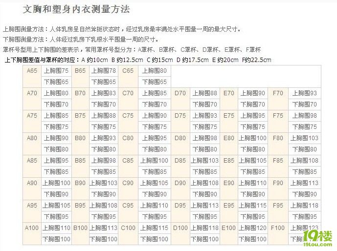 文胸穿戴方法,你会吗?胸围测量,你正确吗?-私房