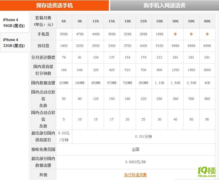 全民大拼GO《联通iphone4合约计划》当天取机