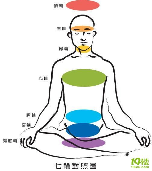 个半小时的打坐