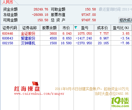 红海操盘,晒实盘,每日更新-炒股论坛-杭州19楼