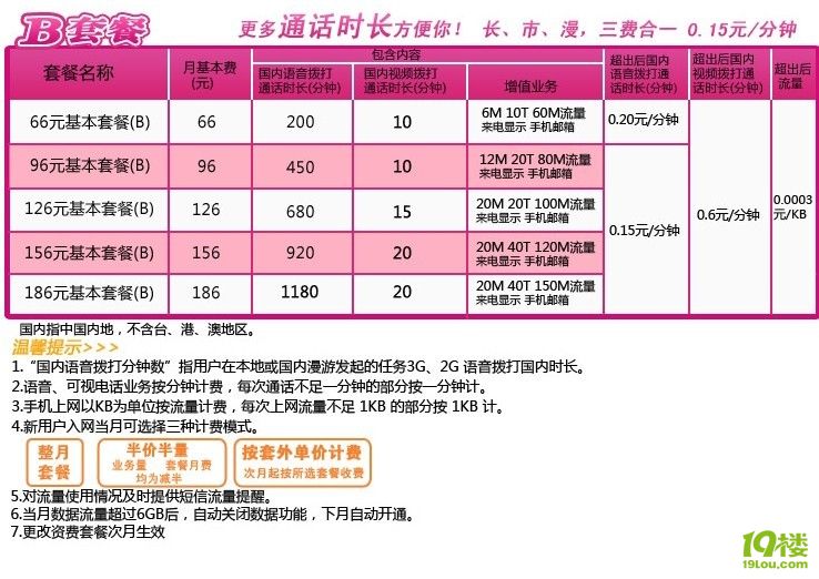 末尾8位数字是你的生日手机号(3g联通)无漫游