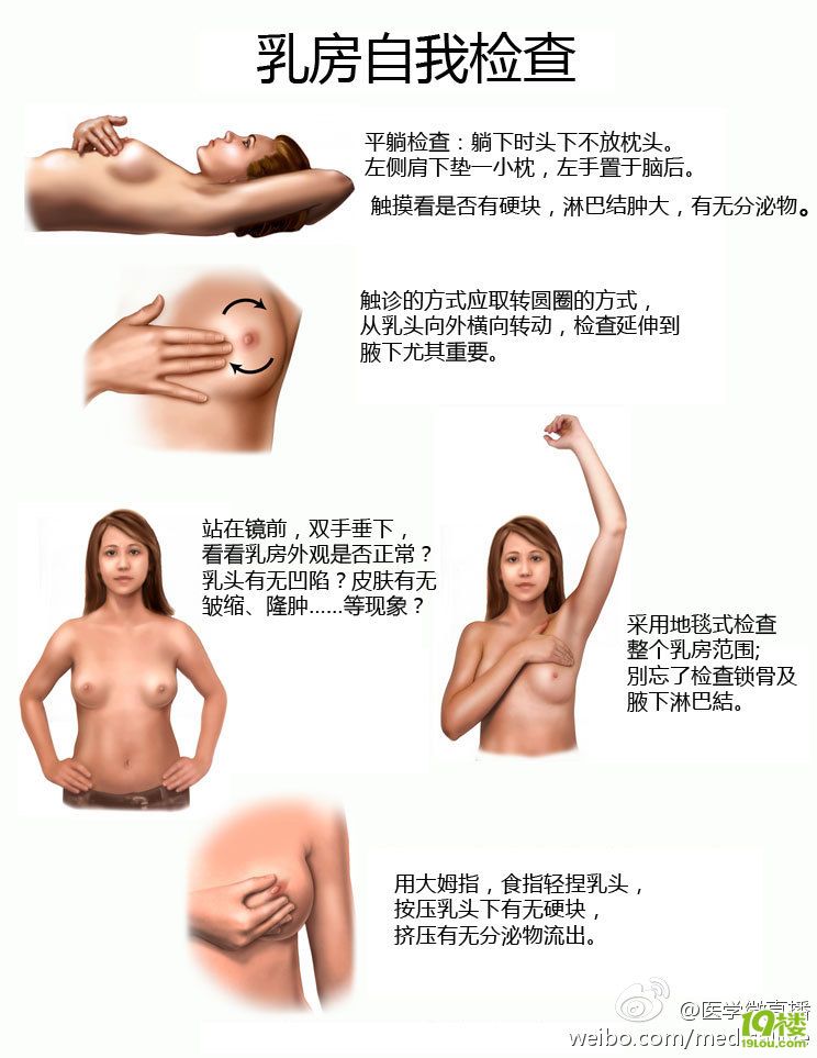 【图】乳房自我<em>检查</em>-<em>女性</em>健康-杭州19楼