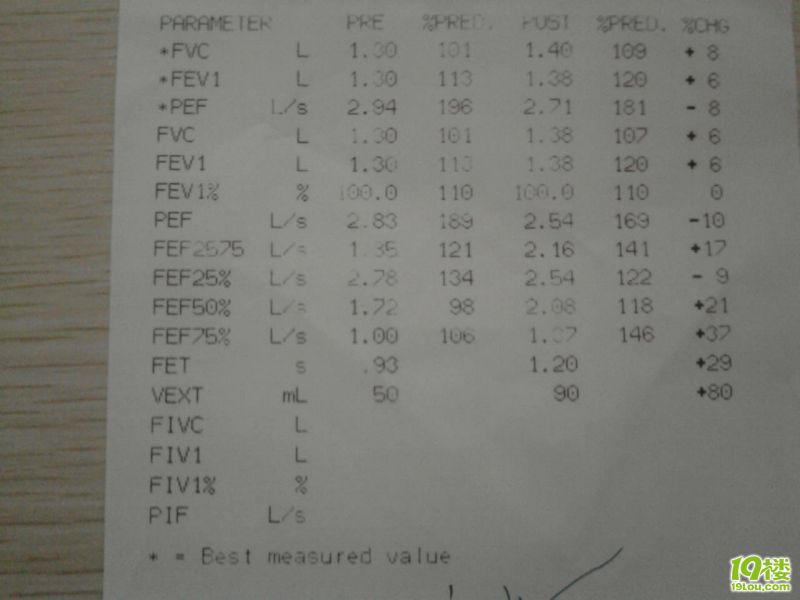 肺功能报告怎么看,有懂的人吗?