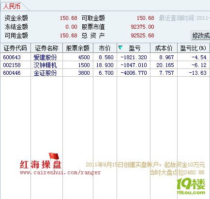 红海操盘,晒实盘,每日更新-炒股论坛-杭州19楼