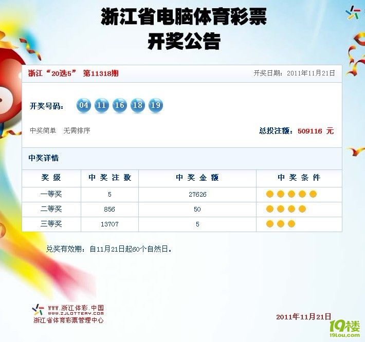 浙江20选5 第11318期开奖号:04 11 16 18 19