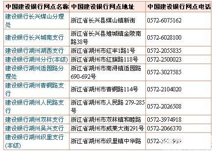湖州市建设银行网点有哪几个网点啊?-湖州消息