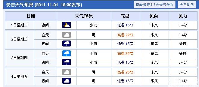 安吉天气预报持续更新