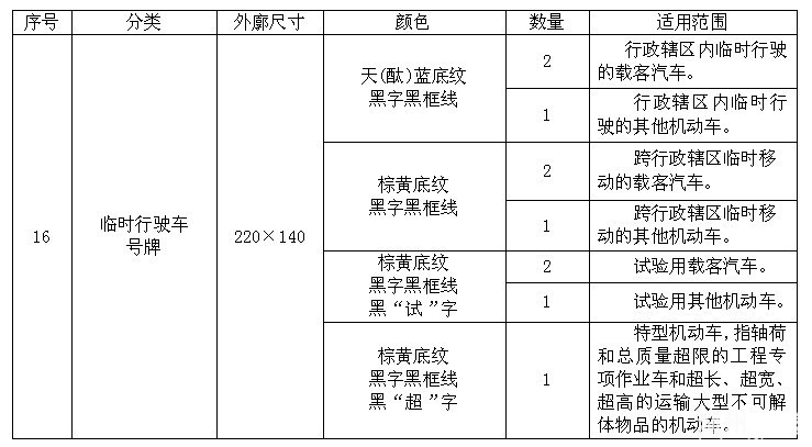 传送贴:交警提示市场上绝大部分机动车牌照框