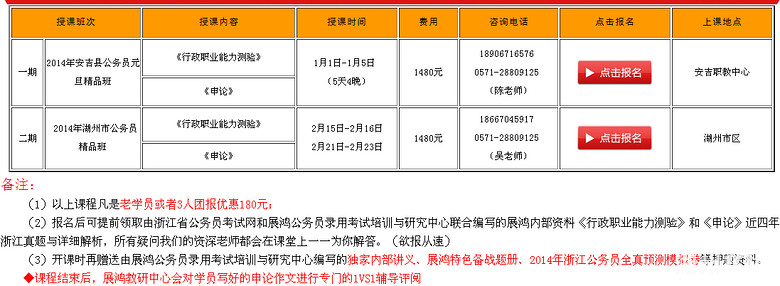2014年浙江省湖州地区公务员考试职位表-县市