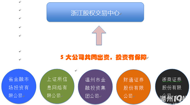 多宝体育- 多宝体育官方网站- 多宝体育APP下载 DUOBAO SPORTS私募股权投资有哪些常见的风险问题私募股权投资的风险责任有哪些