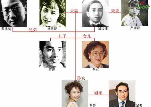 tvb明星亲戚关系实在令人惊讶黑道势力还与鲁迅是亲戚