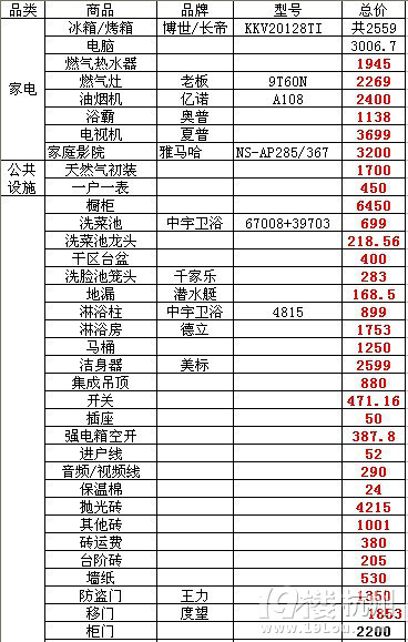 【1917杯秀家大赛】36平米的精致蜗居