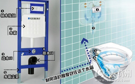  墻排馬桶,掛廁