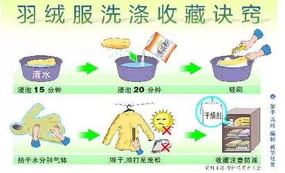 原来洗羽绒服可以这么简单,怎么没早点发现这篇帖子!-交流问答-装修大本营-嘉兴19楼