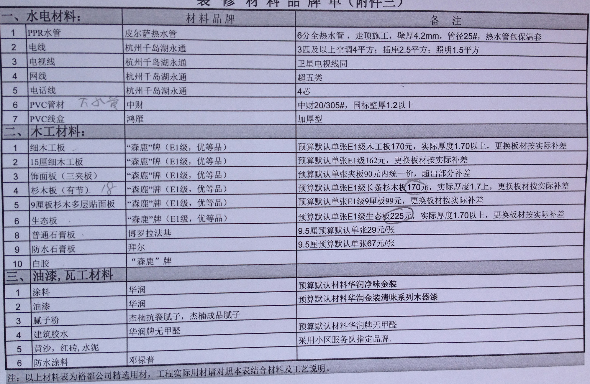 普通装修预算ktv装修预算图片13