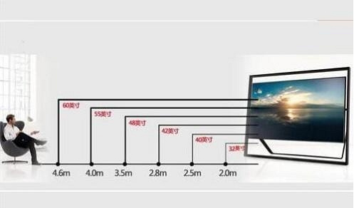 电视机尺寸怎么算 最佳观看距离你了解过吗