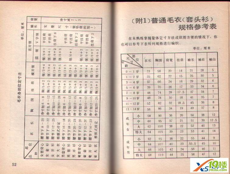 ★我的手工<em>编织</em>★--新增<em>毛衣</em>尺寸计算<em>方法</em>(转载