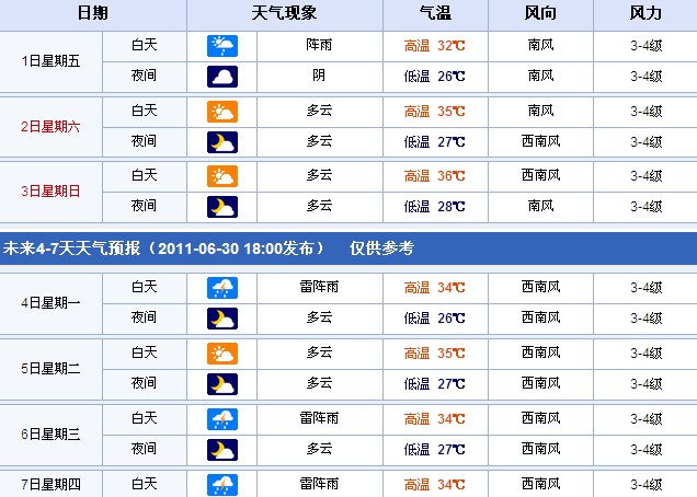 来出梅首个高温日 阴晴不定--7月1日嘉兴天气-