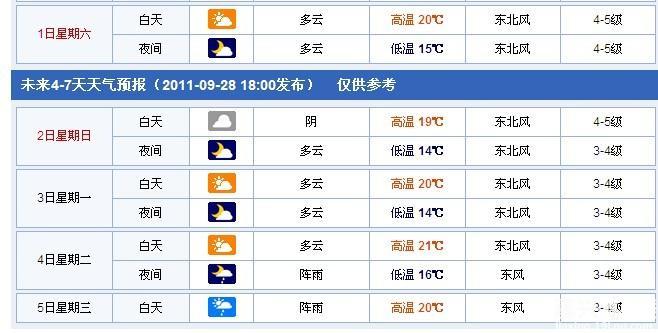 2011嘉兴十一天气不错,国庆7天大家准备干些