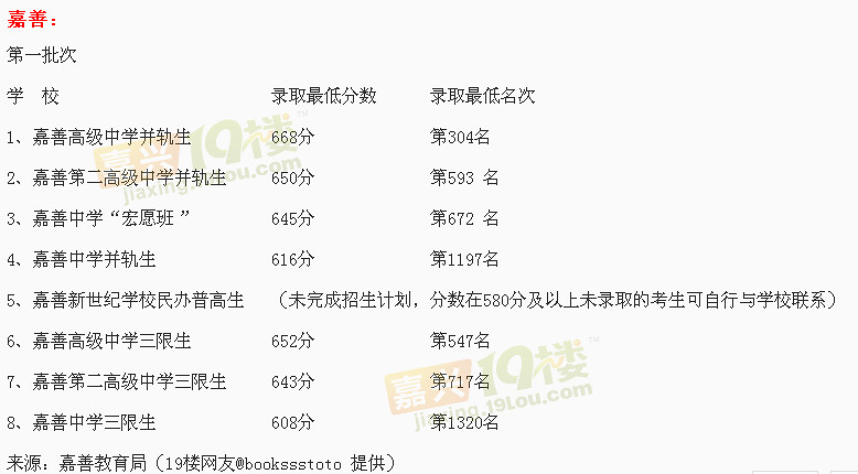 2013嘉兴中考时间、成绩查询、录取分数线早