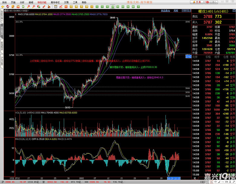 期货买卖交易演示图怎么看的