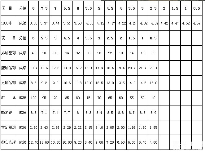 2014嘉兴中考体育游泳!还要长跑!附中考体育时