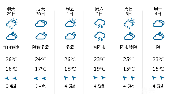 2015嘉兴五一天气怎么样 2015嘉兴五一小长假
