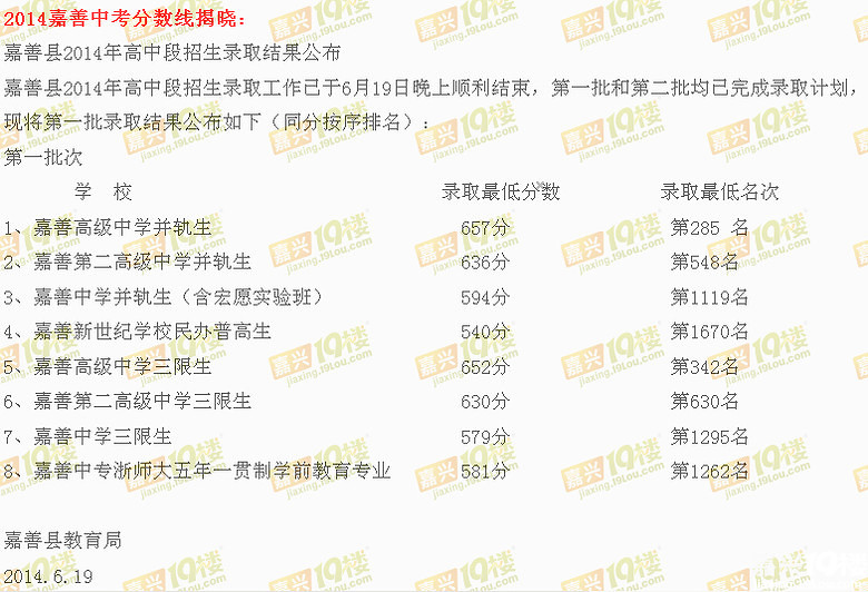 2015嘉兴中考时间、成绩查询、录取分数线(含
