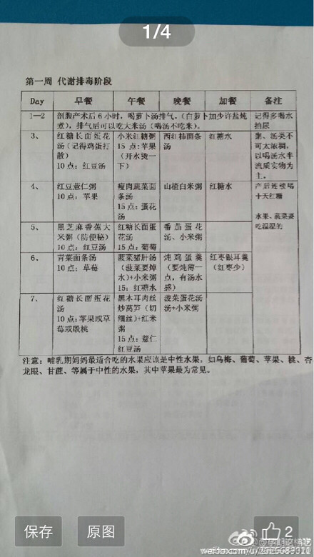 【月子食谱分享】第一周:代谢排毒阶段;第-准妈