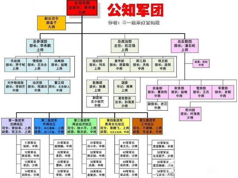 著名的中国公知军团-早知道-讲空头-嘉兴19楼