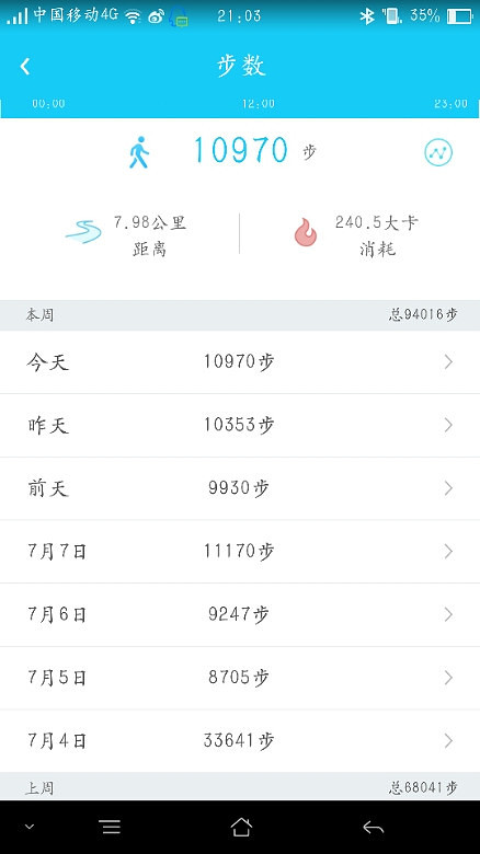 ����9��4�������ﲻ��10�򣬻��������Լ���