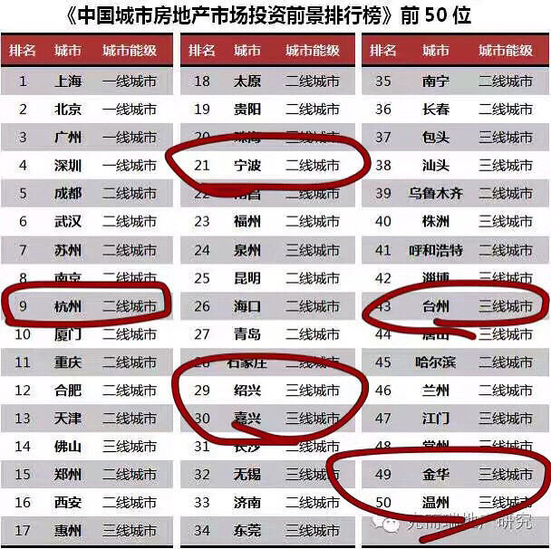 嘉兴房地产投资