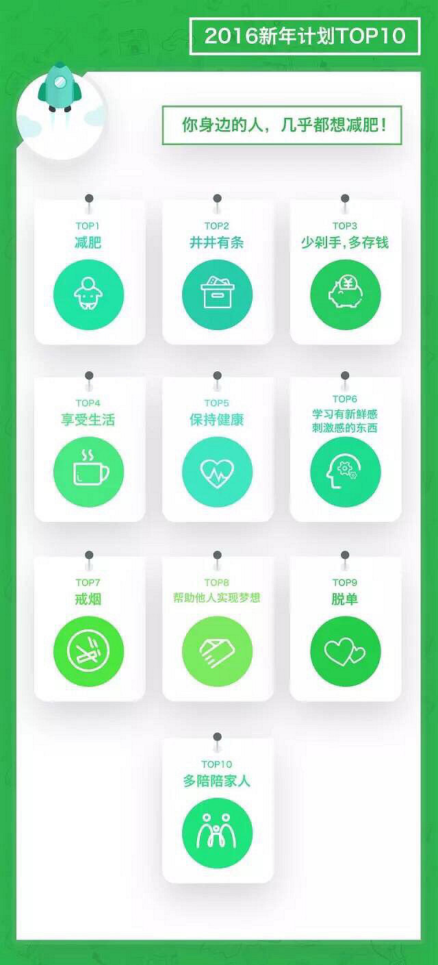 ������Լ�����СĿ�꣬����ˣ��㶼ʵ������