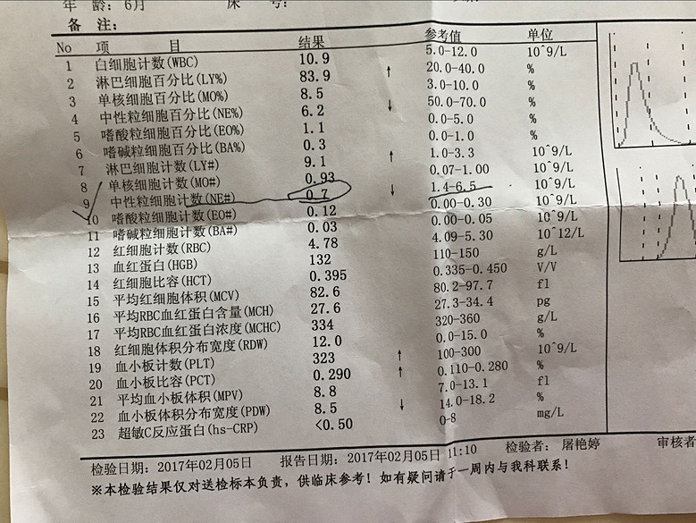 ��ҽ���������ǲ����е㲡���Ը�Ⱦ��