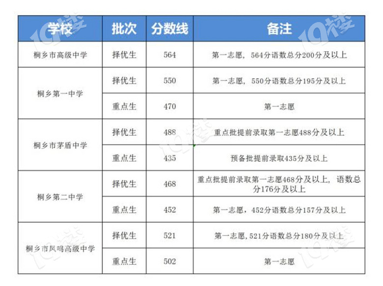 2019泸州高级中学中考公布分数线(已录取)照片桐乡历年高中向静薇图片