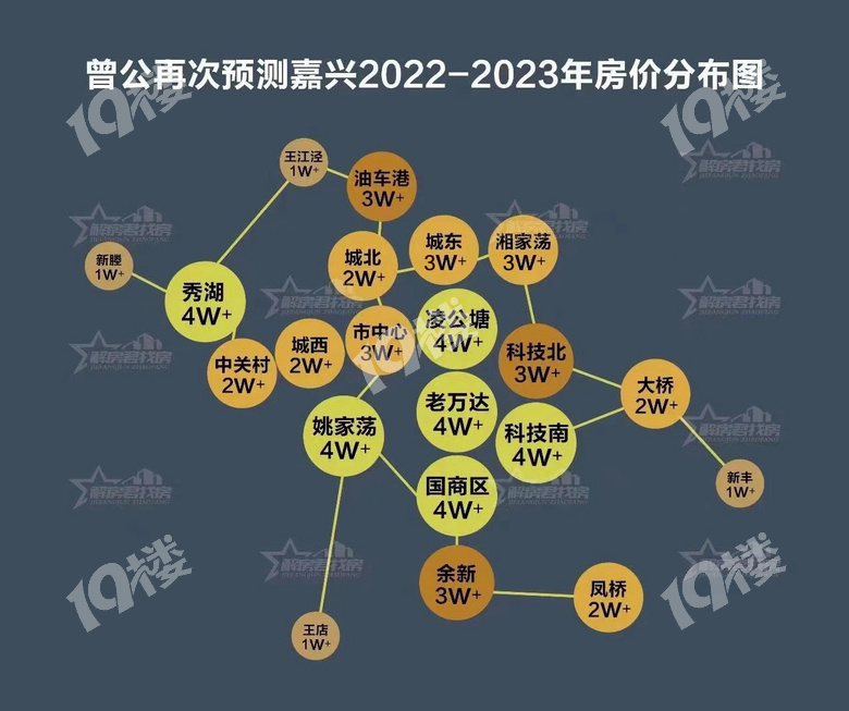 老莫聊房大胆看多预测2021年嘉兴房价还得涨