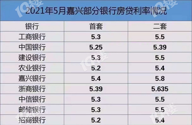 我天嘉兴这么多银行房贷利率都涨了这是啥信号吗