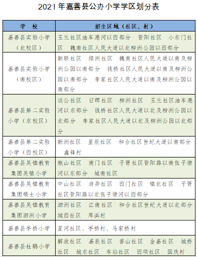 官宣嘉善最新学区划分及2021年义务教育阶段学校招生办法发